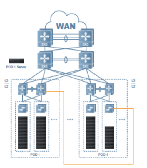 金融极简数据中心解决方案